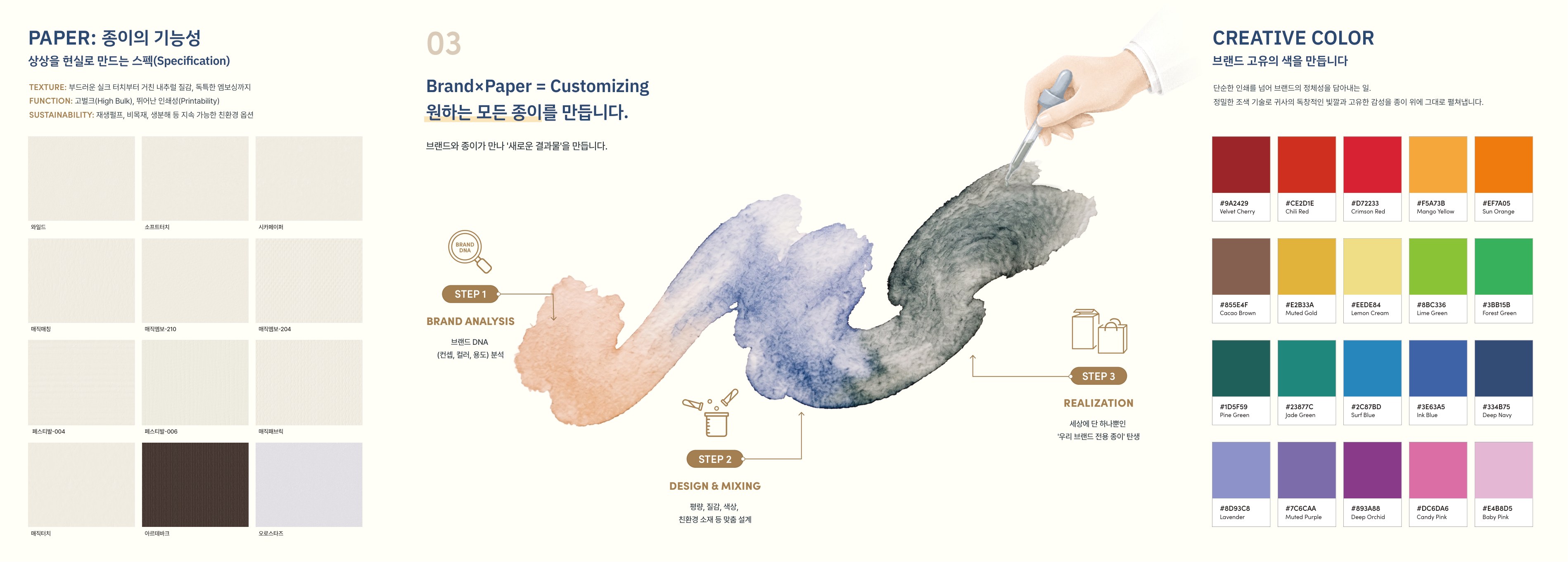 PAPER DNA 리플렛 펼침면